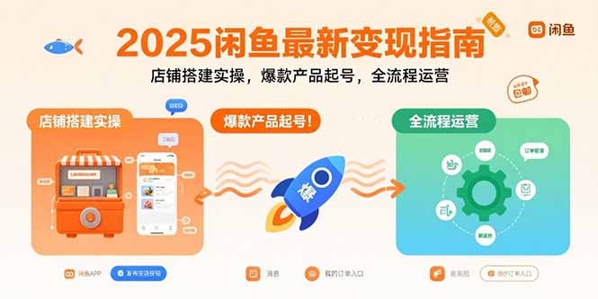2025闲鱼最新变现指南：店铺搭建实操，爆款产品起号，全流程运营-财兔窝项目网
