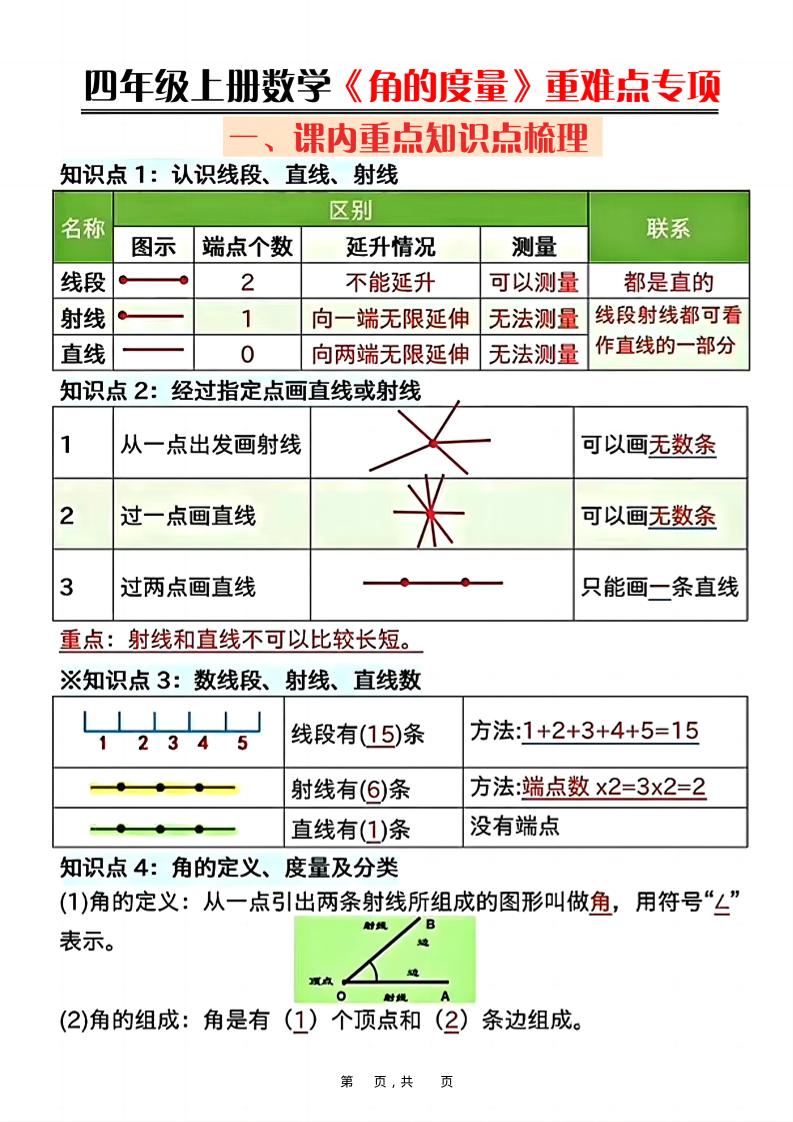 四上数学《角的度量》重难点专项（含答案16页）-财兔窝项目网