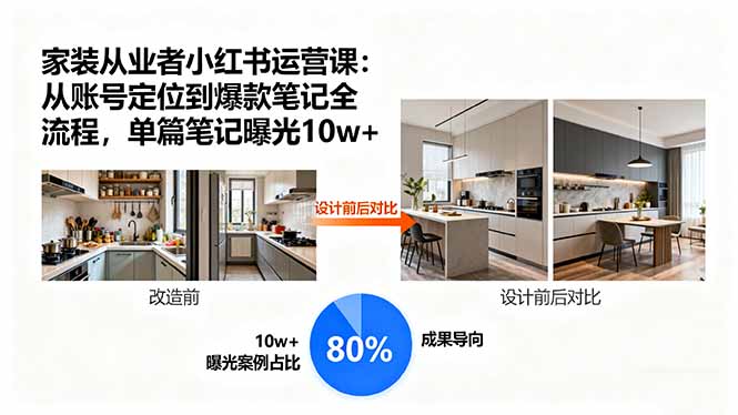 家装从业者小红书运营课：从账号定位到爆款笔记全流程，单篇笔记曝光10w+-财兔窝项目网