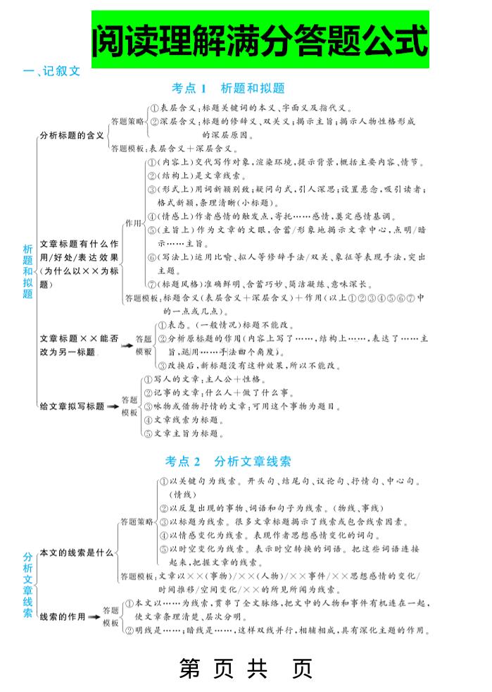 三上语文-阅读理解答题满分公式-财兔窝项目网