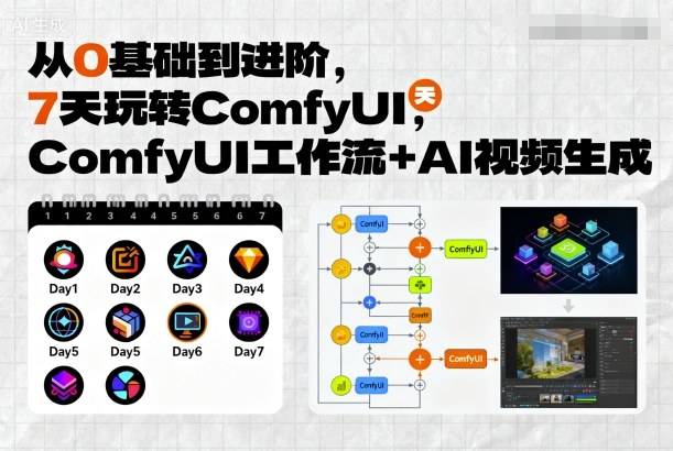 从0基础到进阶，7天玩转ComfyUI，Comfyui工作流+AI视频生成-财兔窝项目网