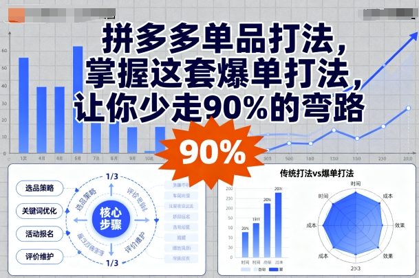 拼多多单品打法，掌握这套爆单打法，让你少走90%的弯路-财兔窝项目网