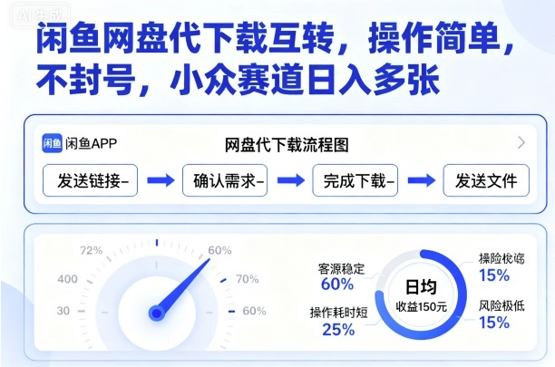 闲鱼网盘代下载互转，操作简单，不封号，小众赛道日入多张-财兔窝项目网