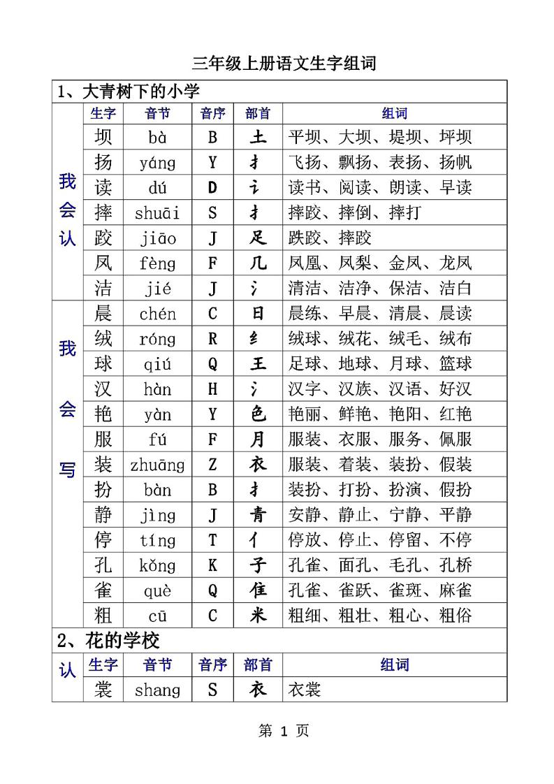 三上语文-生字音节音序部首组词-财兔窝项目网