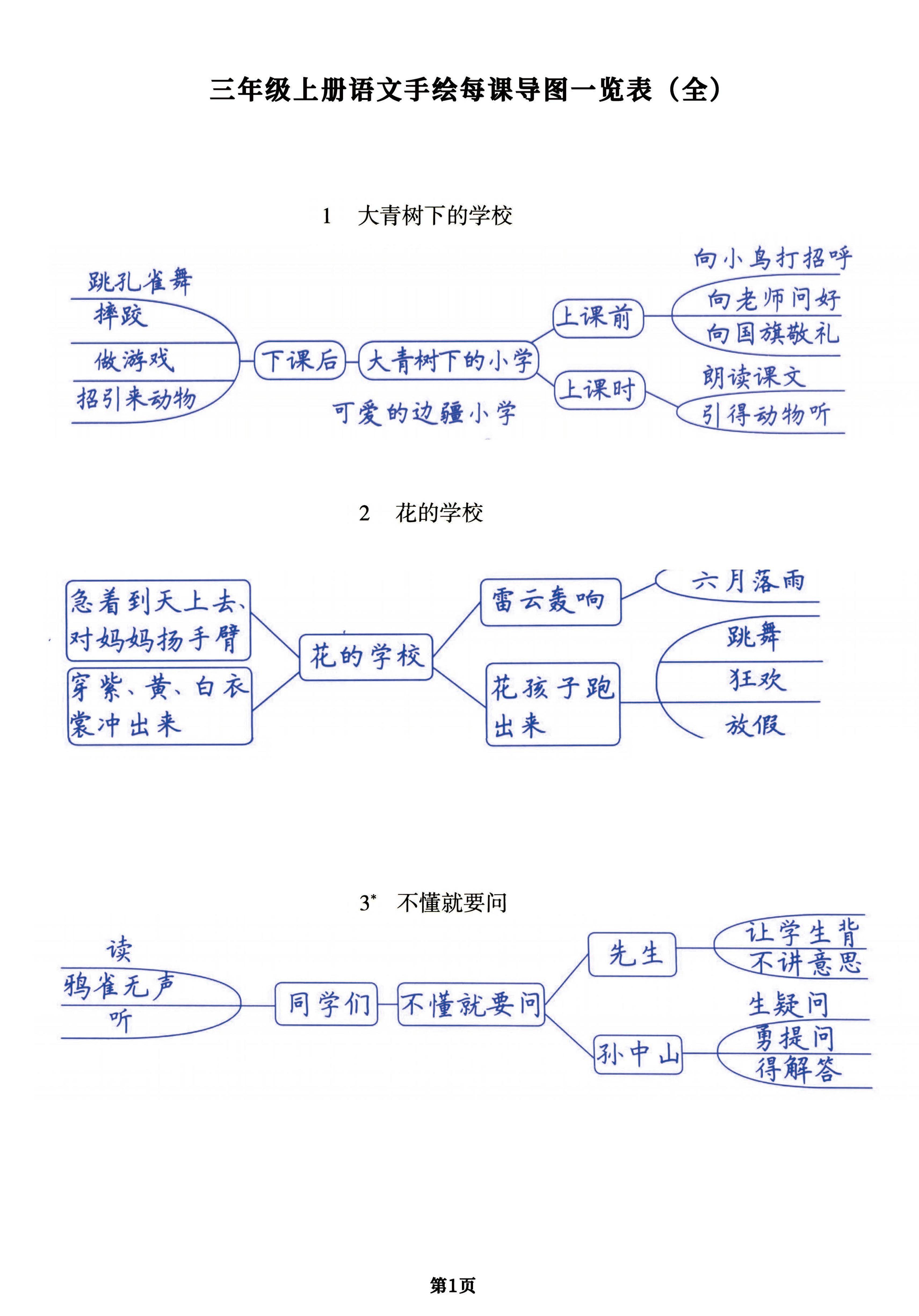 （手绘版）三年级上册语文每课导图一览表（全），预习复习提分用-财兔窝项目网