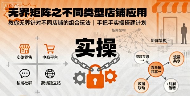 无界矩阵之不同类型店铺应用，教你无界针对不同类型店铺的组合玩法应用，手把手实操搭建计划-财兔窝项目网