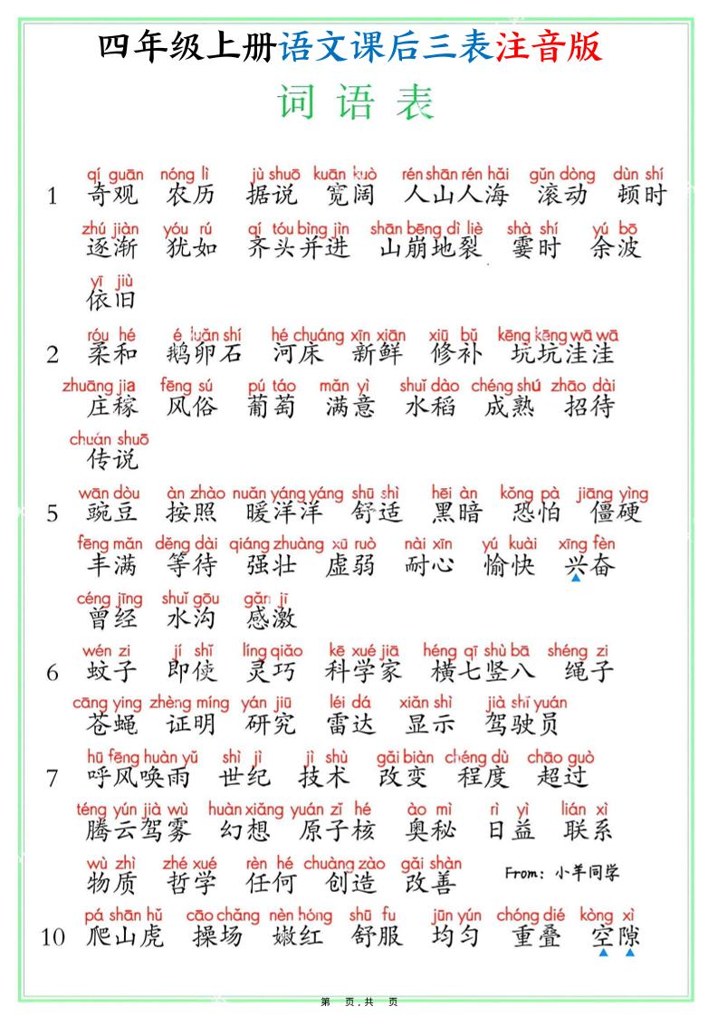 四上语文课后三表注音版（写字表识字表词语表8页）-财兔窝项目网