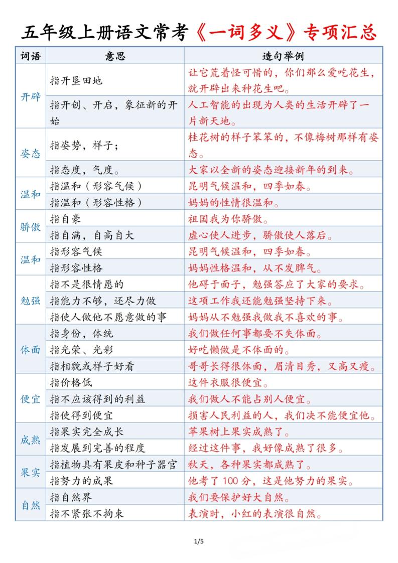 五上语文常考《一词多义》专项汇总5页-财兔窝项目网
