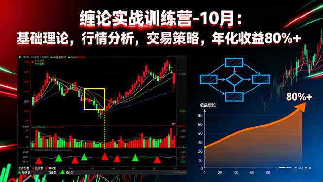缠论实战训练营-10月：基础理论，行情分析，交易策略，年化收益80%+-财兔窝项目网