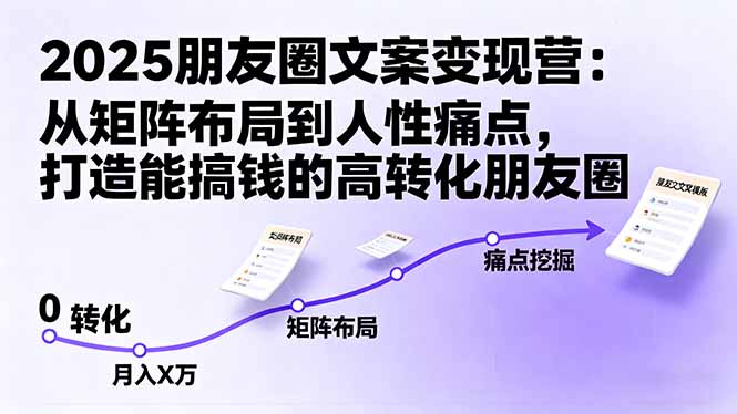 2025朋友圈文案变现营：从矩阵布局到人性痛点，打造能搞钱的高转化朋友圈-财兔窝项目网