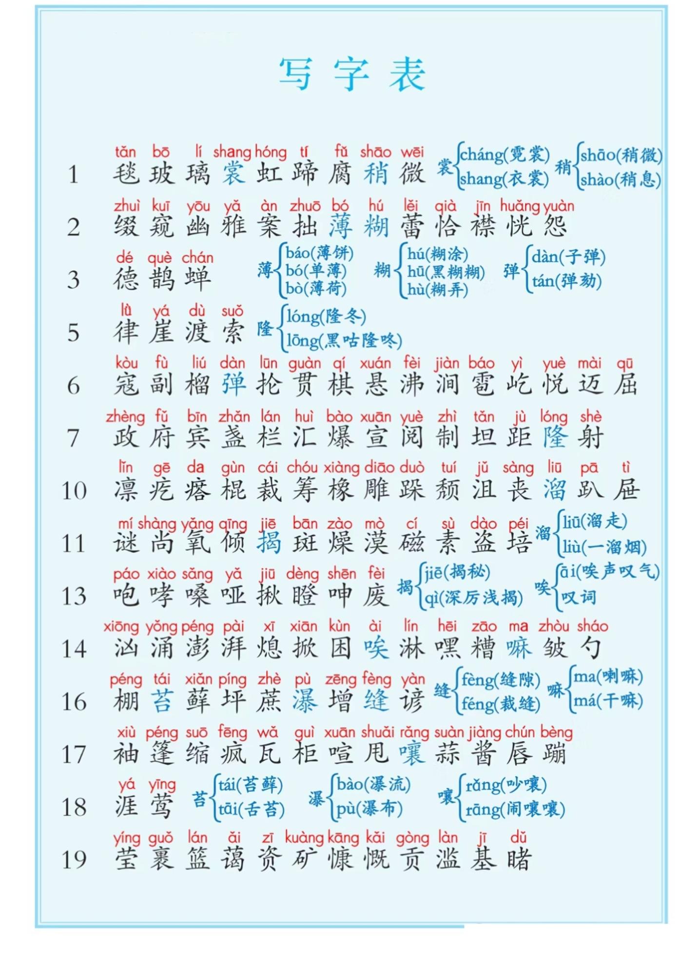 六上语文课后写字表+词语表注音（5页）-财兔窝项目网