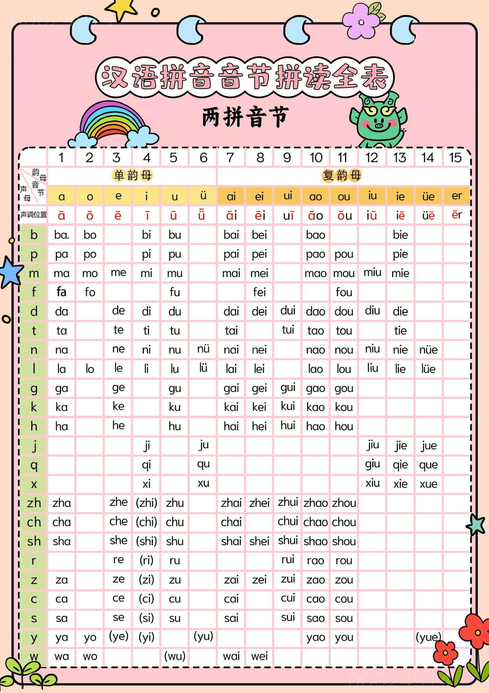 新一上语文汉语拼音音节拼读全表（5页）-财兔窝项目网