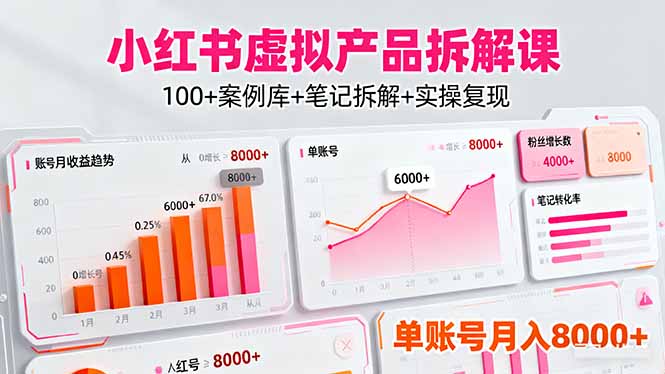 小红书虚拟产品拆解课：100+案例库+笔记拆解+实操复现，单账号月入8000+-财兔窝项目网