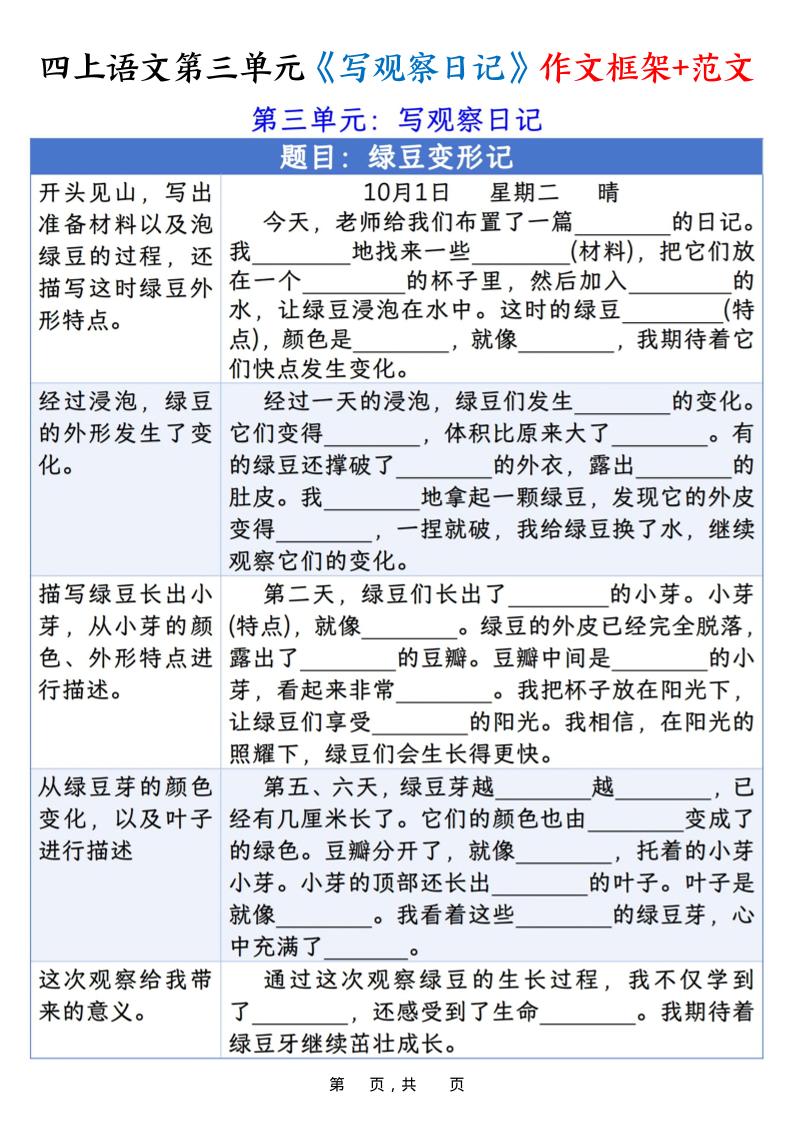 四上语文第三单元《写观察日记》作文支架＋优秀范文10页-财兔窝项目网