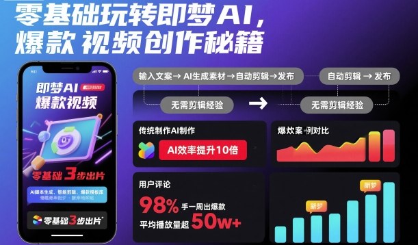 零基础玩转即梦AI，爆款视频创作秘籍-财兔窝项目网