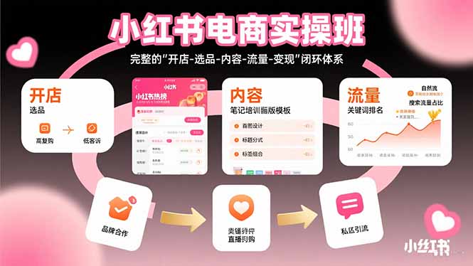 小红书电商实操班：完整的”开店-选品-内容-流量-变现”闭环体系-财兔窝项目网