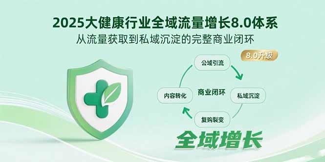 2025大健康行业全域流量增长8.0体系，从流量获取到私域沉淀的完整商业闭环-财兔窝项目网