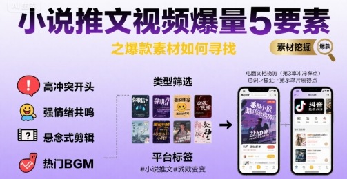 小说推文视频爆量5要素之爆款素材如何寻找-财兔窝项目网