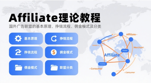 Affiliate理论教程，国外广告联盟的基本原理、挣钱流程、佣金模式及分类-财兔窝项目网