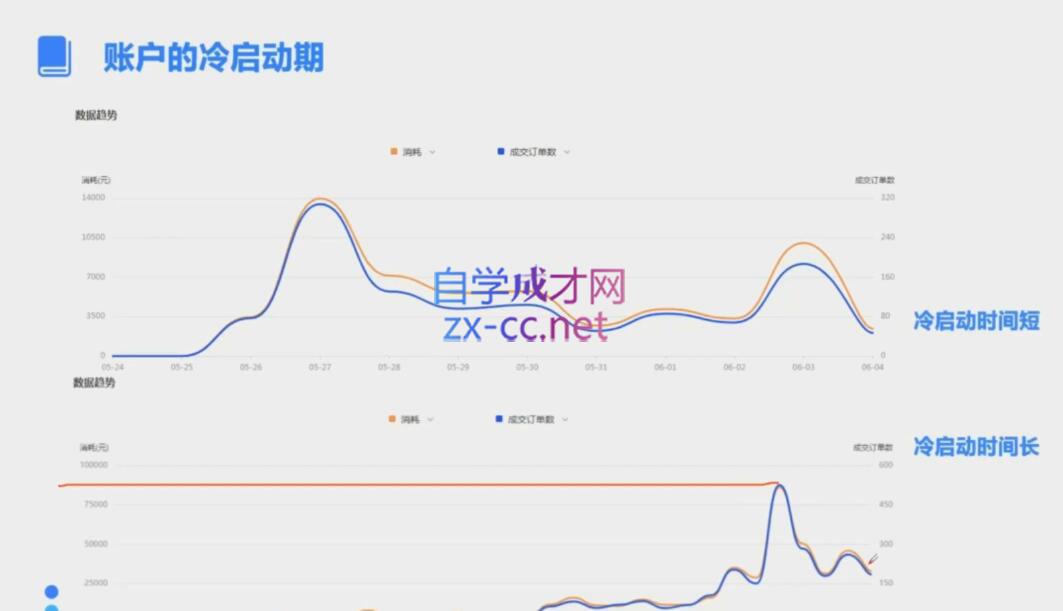 柯南·信息流效果提升训练营(更新10月)-财兔窝项目网