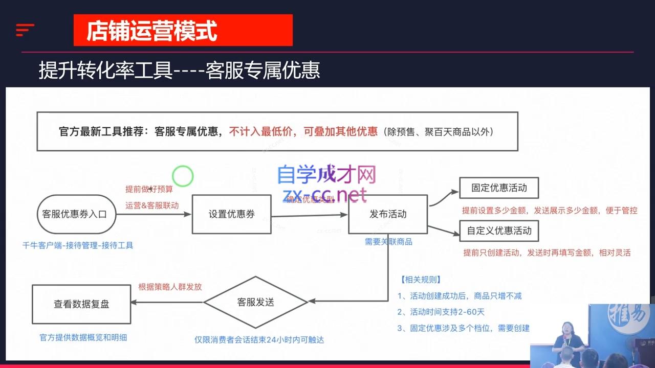 推易·2024淘宝运营现场录制课(更新10月)-财兔窝项目网