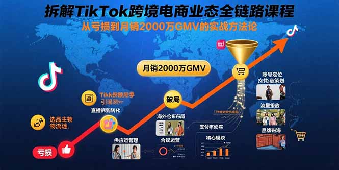 拆解TikTok跨境电商业态全链路课程：从亏损到月销2000万GMV的实战方法论-财兔窝项目网