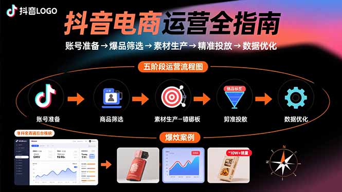 抖音电商运营全指南：账号准备→爆品筛选→素材生产→精准投放→数据优化-财兔窝项目网
