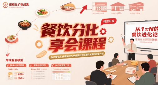 餐饮分享会课程，助力餐饮从业者实现从单店盈利到规模化发展的转型升级-财兔窝项目网