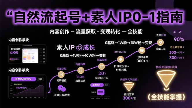 自然流起号+素人IP0-1指南，快速掌握内容创作-流量获取-变现转化-全技能-财兔窝项目网