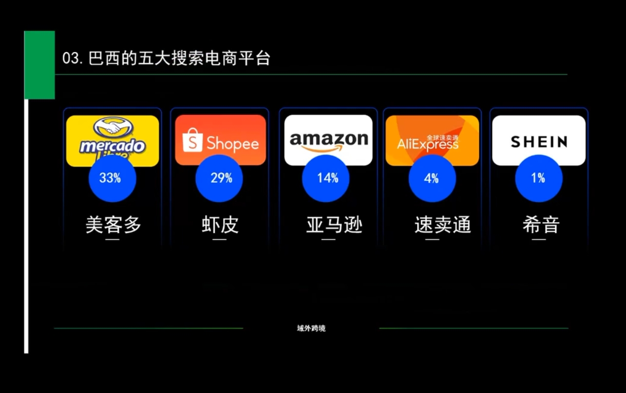 白龙老师·亚马逊运营实战课程-财兔窝项目网