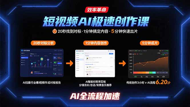 短视频AI极速创作课：20秒找到对标，1分钟搞定内容创作，5分钟快速出片-财兔窝项目网