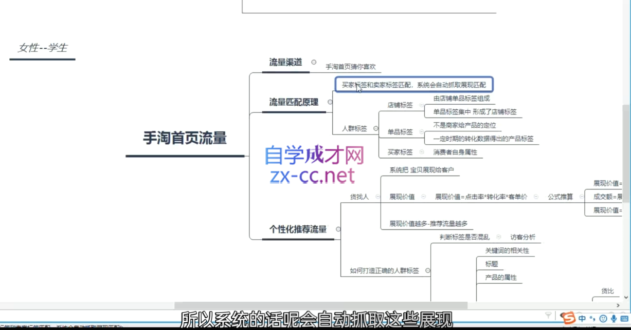 白凤电商·淘系运营21天速成班(更新11月)-财兔窝项目网