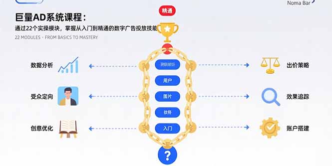 巨量AD系统课程：通过22个实操模块，掌握从入门到精通的数字广告投放技能-财兔窝项目网