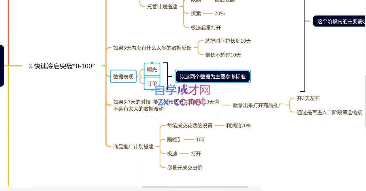 老陶电商·拼多多+抖音小店无货源开店(更新25年1月)-财兔窝项目网