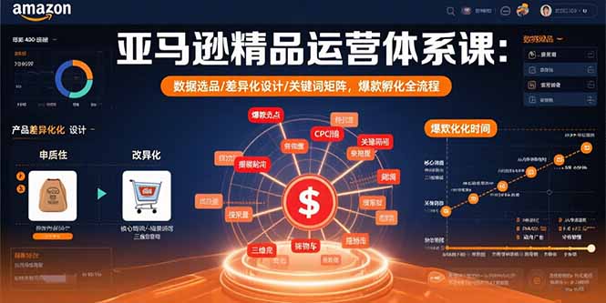 亚马逊精品运营体系课：数据选品/差异化设计/关键词矩阵，爆款孵化全流程-财兔窝项目网