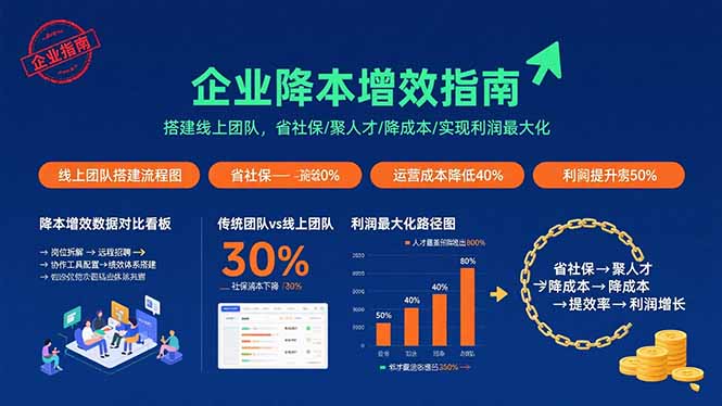 企业降本增效指南：搭建线上团队，省社保/聚人才/降成本/实现利润最大化-财兔窝项目网