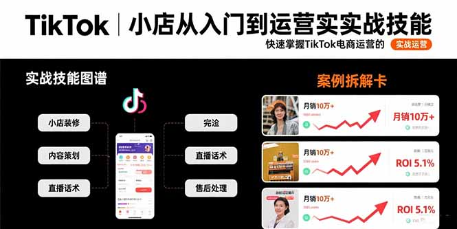 TikTok小店从入门到运营实战技能：快速掌握TikTok电商运营的完整方法论-财兔窝项目网