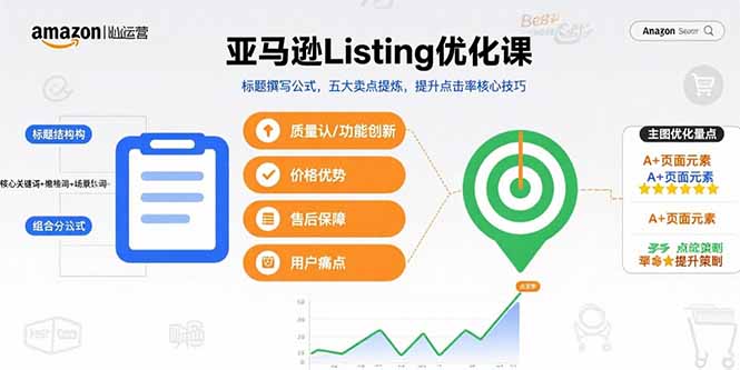 亚马逊Listing优化课，标题撰写公式，五大卖点提炼，提升点击率核心技巧-财兔窝项目网
