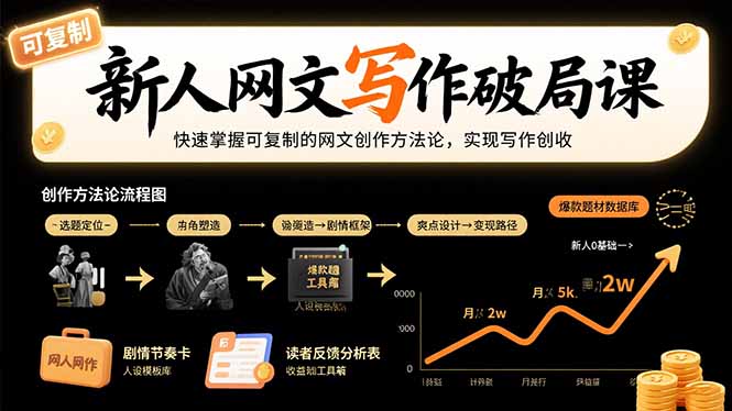 新人网文写作破局课：快速掌握可复制的网文创作方法论，实现写作创收-财兔窝项目网