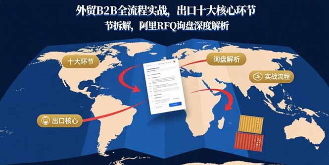 外贸B2B全流程实战，出口十大核心环节拆解，阿里RFQ询盘深度解析-财兔窝项目网