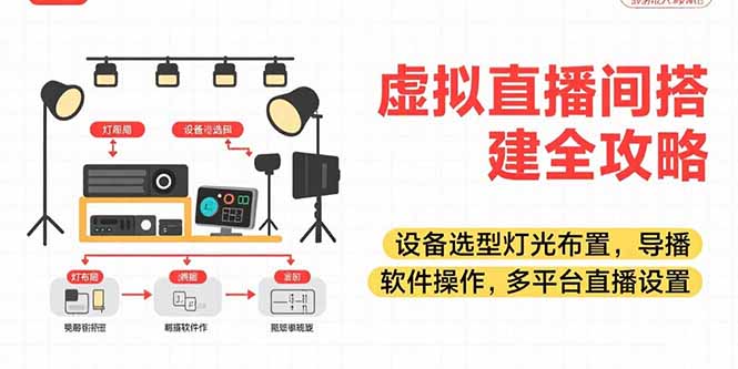 虚拟直播间搭建全攻略，设备选型灯光布置，导播软件操作，多平台直播设置-财兔窝项目网