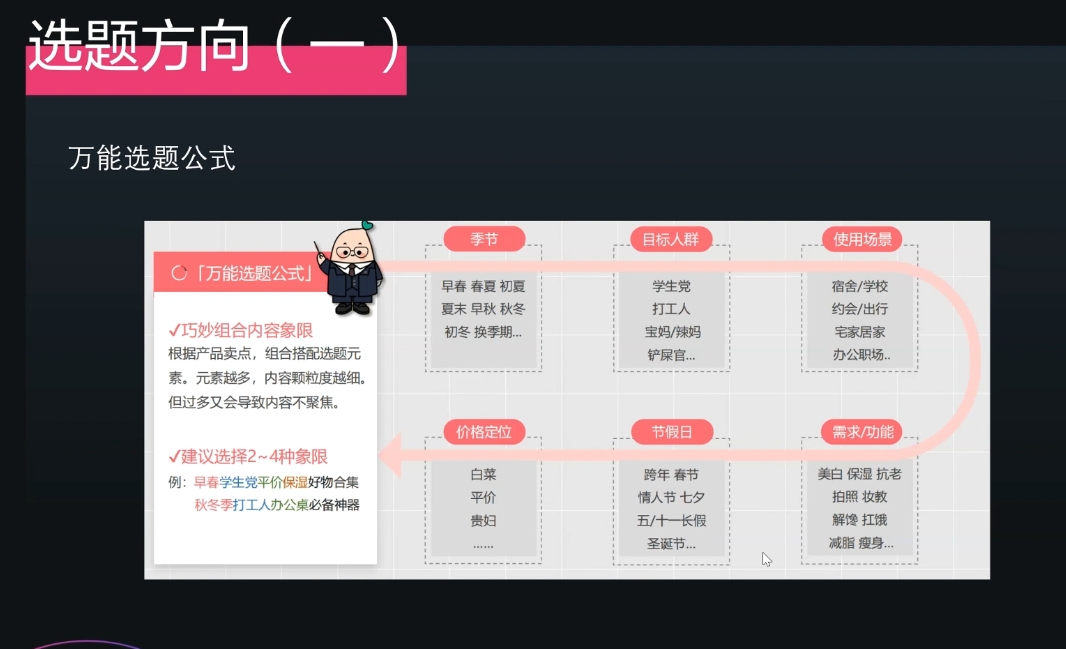 壹壹老师·小红书博主爆粉变现课-财兔窝项目网