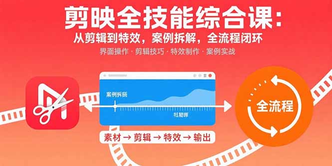剪映全技能综合课：从剪辑到特效，案例拆解，全流程闭环-财兔窝项目网