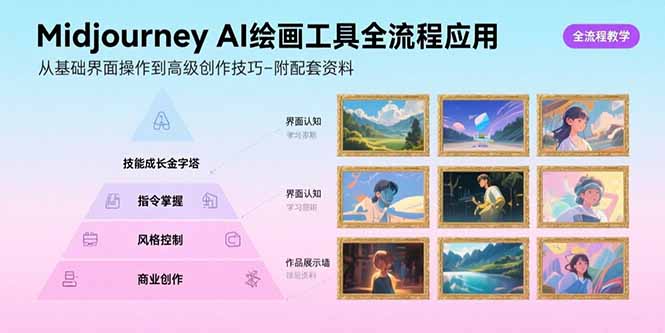 Midjourney AI绘画工具全流程应用，从基础界面操作到高级创作-附配套资料-财兔窝项目网